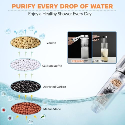 YEEREAD 5 Inch Chrome Shower Head with 5 Spray Modes