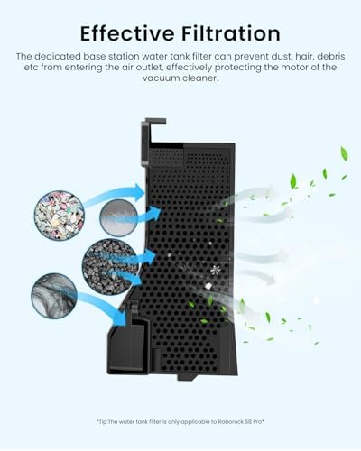 Rrochio 3 Pack S7 Pro Ultra Replacement Parts