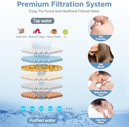 MakeFit Dual Filtered Shower Head Combo Set