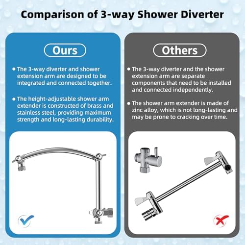 Hibbent All Metal 10x9 Rainfall Handheld Shower Combo
