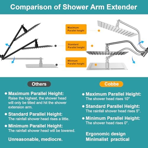 Cobbe 12 Inch All Metal 3-Way Rain Shower Head Combo