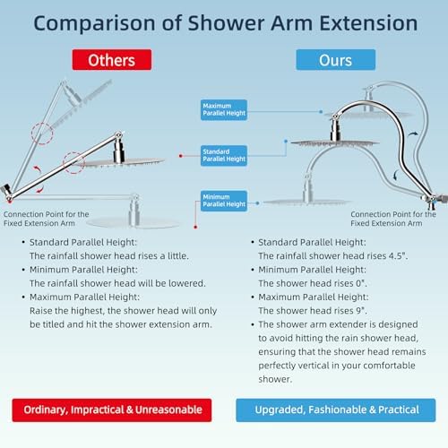 Hibbent All Metal Shower Head Combo with 7 Spray Settings and Adjustable Arm