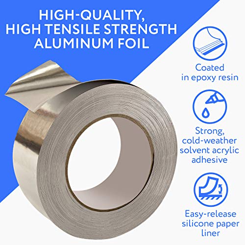 IMPRESA 2-Pack Duct Tape - 19in x 150ft - HVAC Insulation