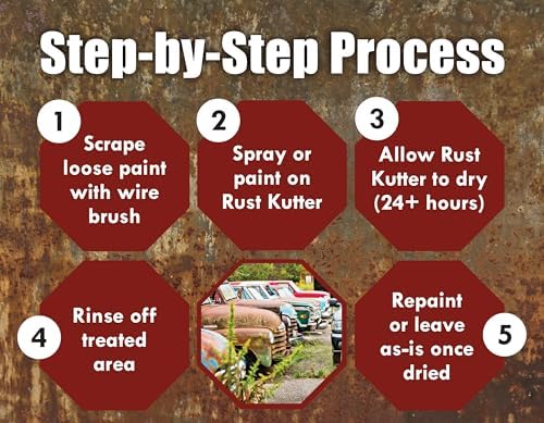 Rust Kutter - Gallon - Rust Repair Priming Solution