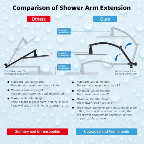 Hibbent All Metal Rainfall Shower Head Combo with Handheld and Extension Arm
