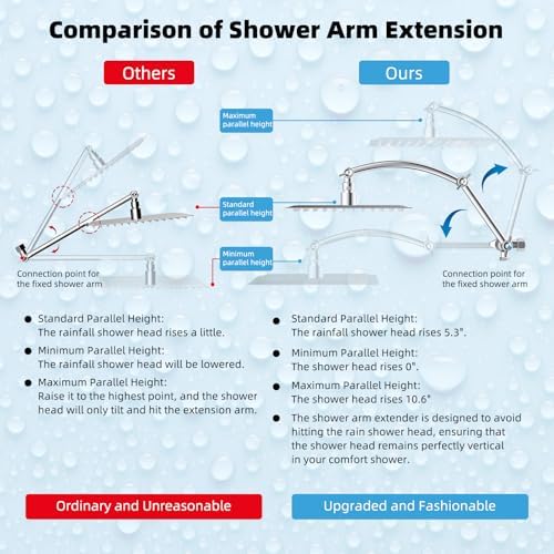 Hibbent All Metal 10x9 Rainfall Handheld Shower Combo