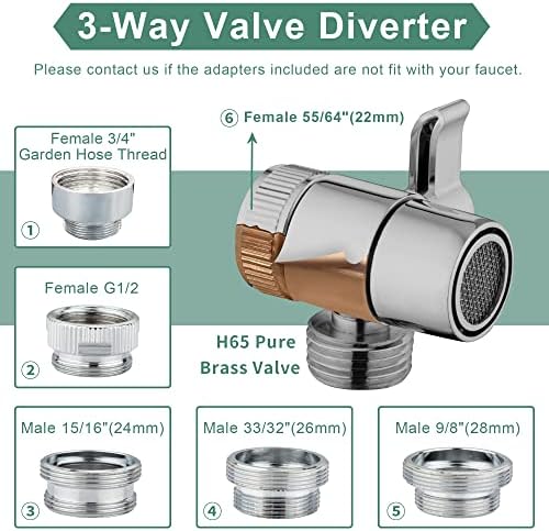 Klleyna Multi-Use Faucet Sprayer - 5 Adapters for Sink Bathtub