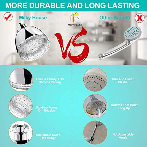 Milky House 7 Color LED Fixed Showerhead