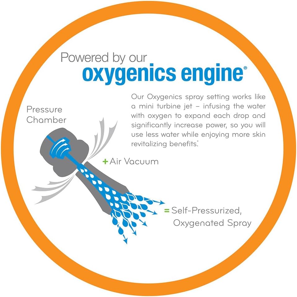 ETL Oxygenics 26788 White Handheld Showerhead