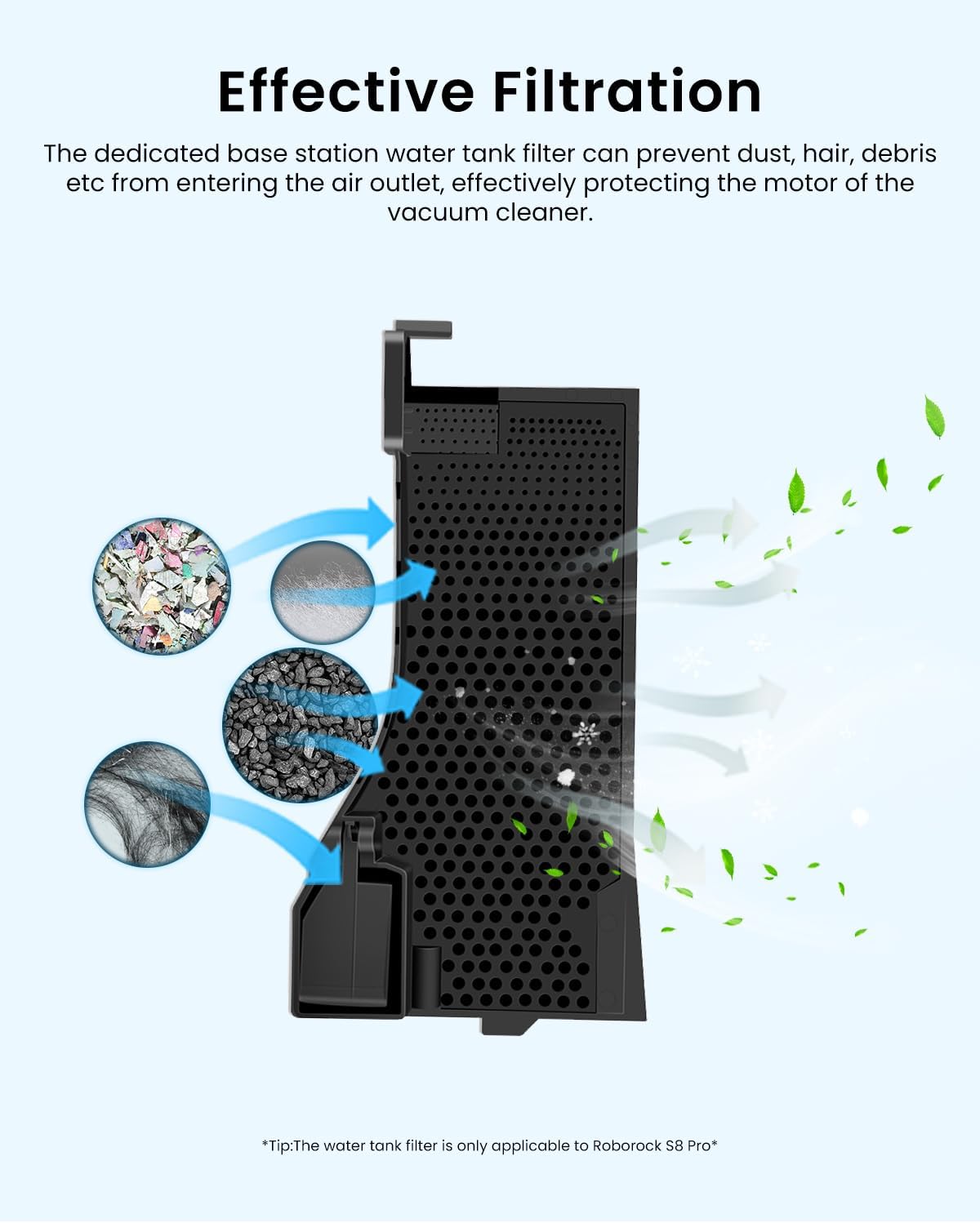 Rrochio 3 Pack S7 Pro Ultra Replacement Parts