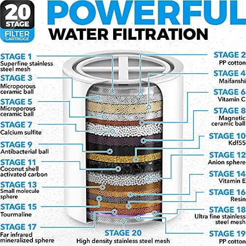 AquaHomeGroup Handheld Shower Head with Filter 1