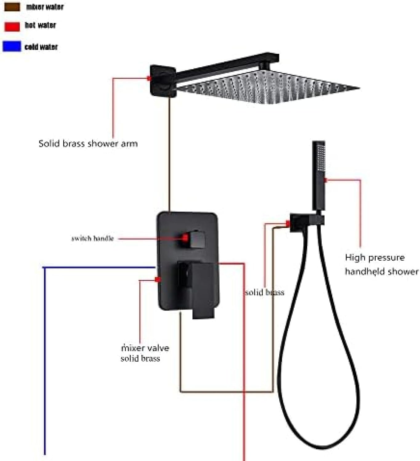 Thermostatic Shower Faucet System with LED Rainfall and Handheld Massage
