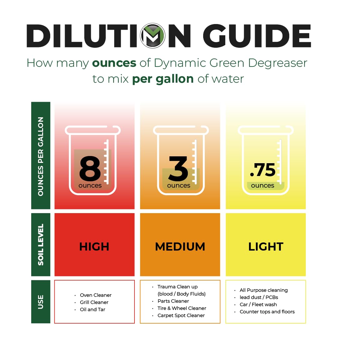 Express Chem Myco Dynamic Green Degreaser 1 Gal