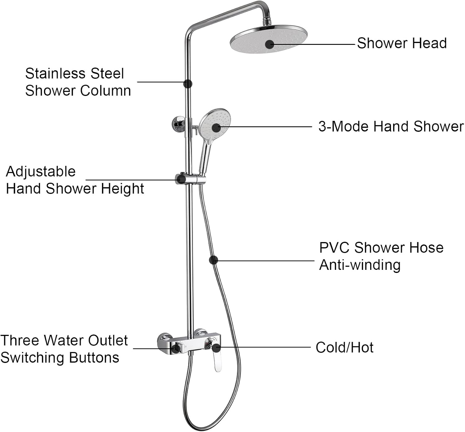 Shower System with 3-Mode Handheld and Waterfall Spout