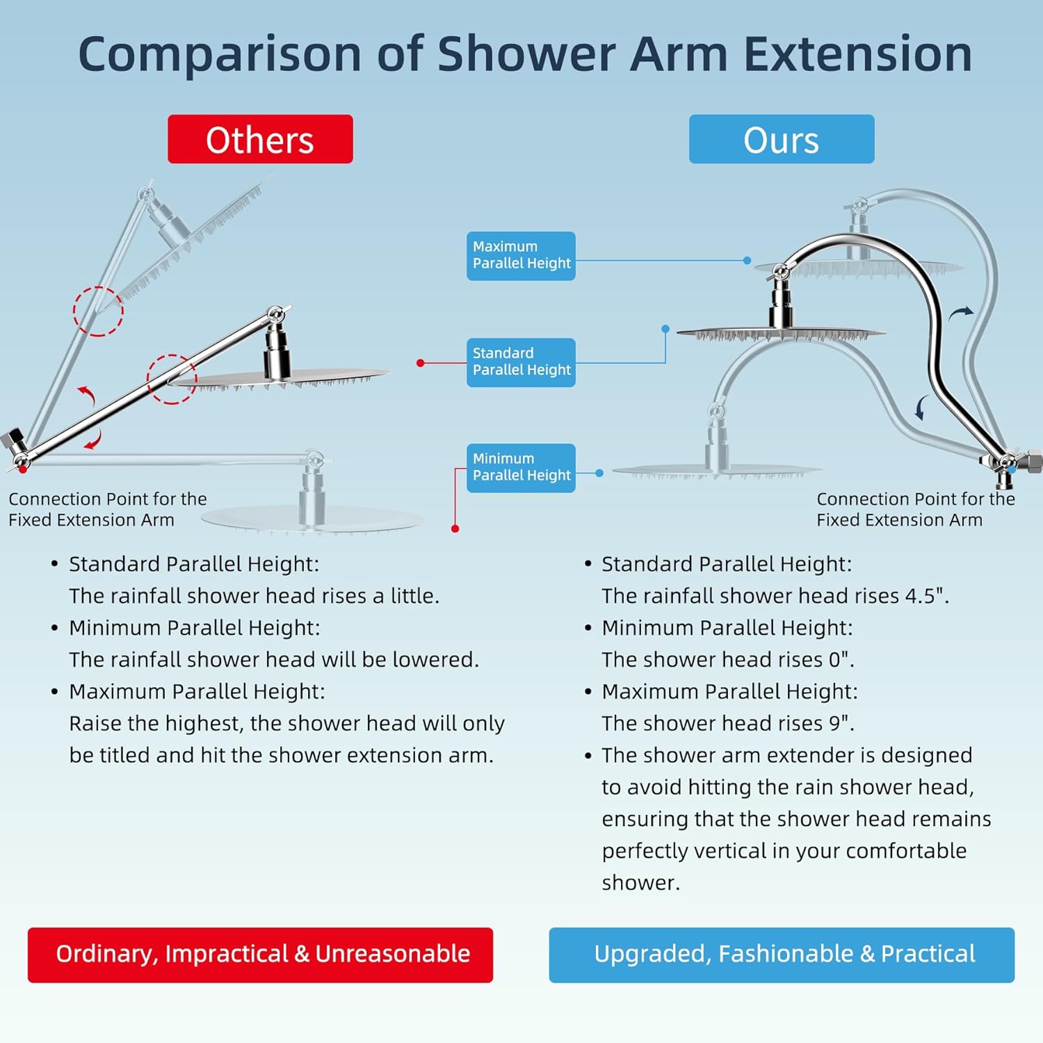 Hibbent All Metal Shower Head Combo with 7 Spray Settings and Adjustable Arm