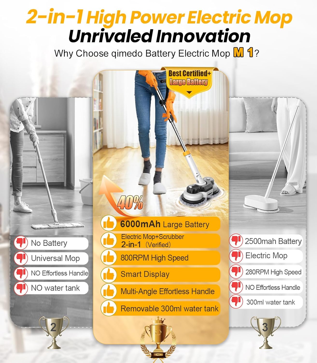 Qimedo 800RPM Cordless Electric Mop with Smart Display