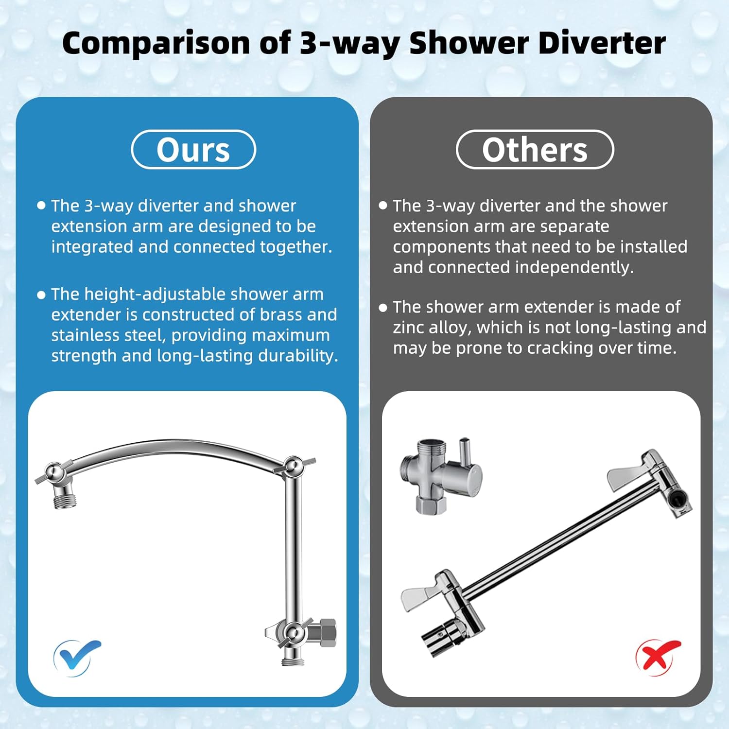 Hibbent All Metal 10x9 Rainfall Handheld Shower Combo