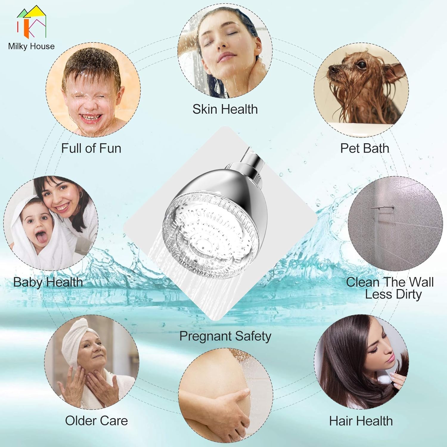 Milky House 7 Color LED Fixed Showerhead