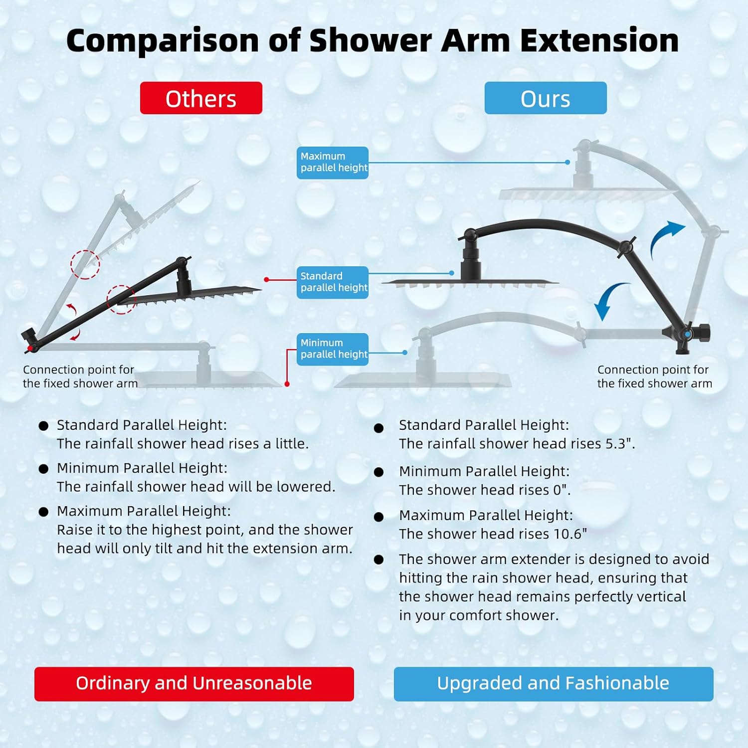 Hibbent All Metal Rainfall Shower Head Combo with Handheld and Extension Arm