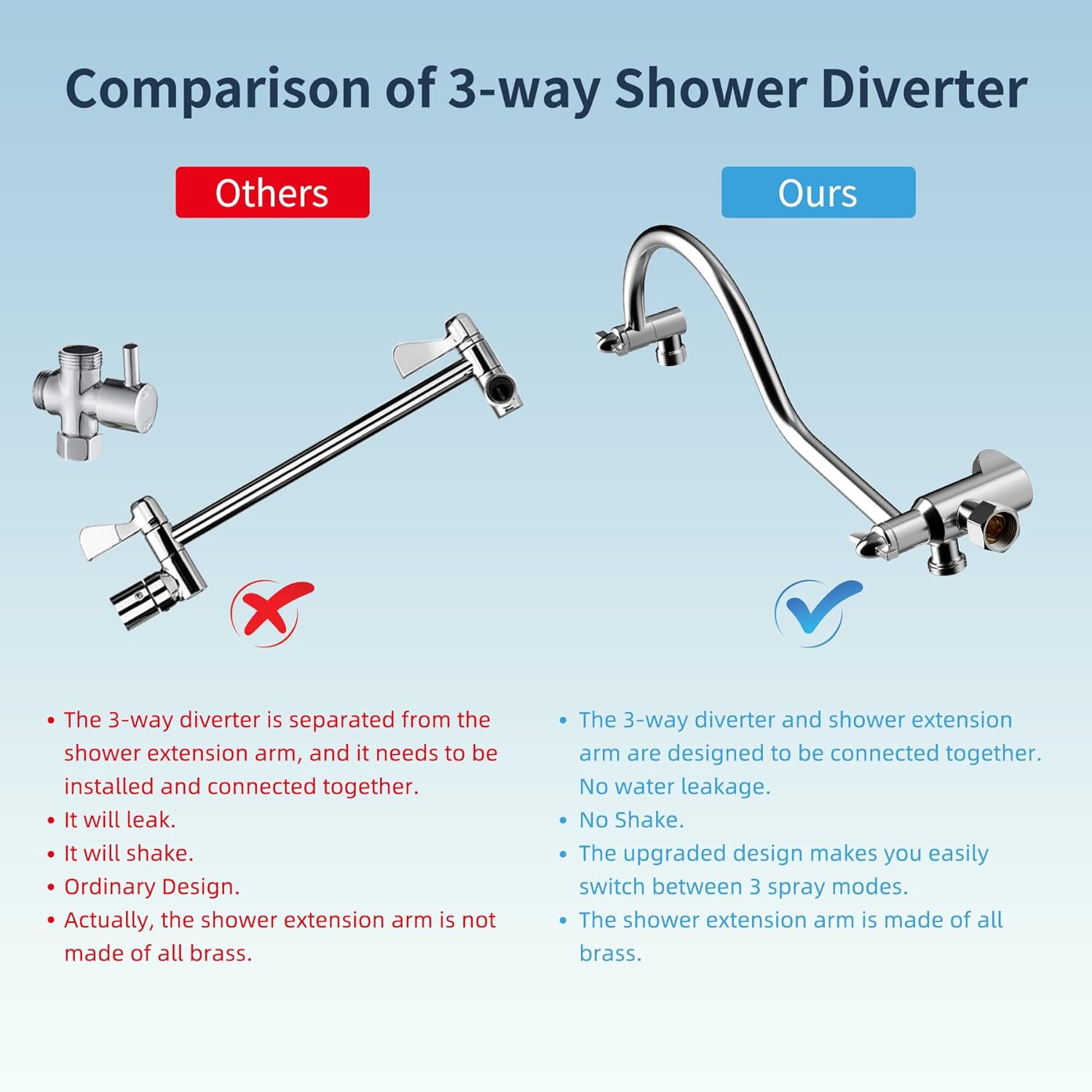 Hibbent All Metal Shower Head Combo with 7 Spray Settings and Adjustable Arm