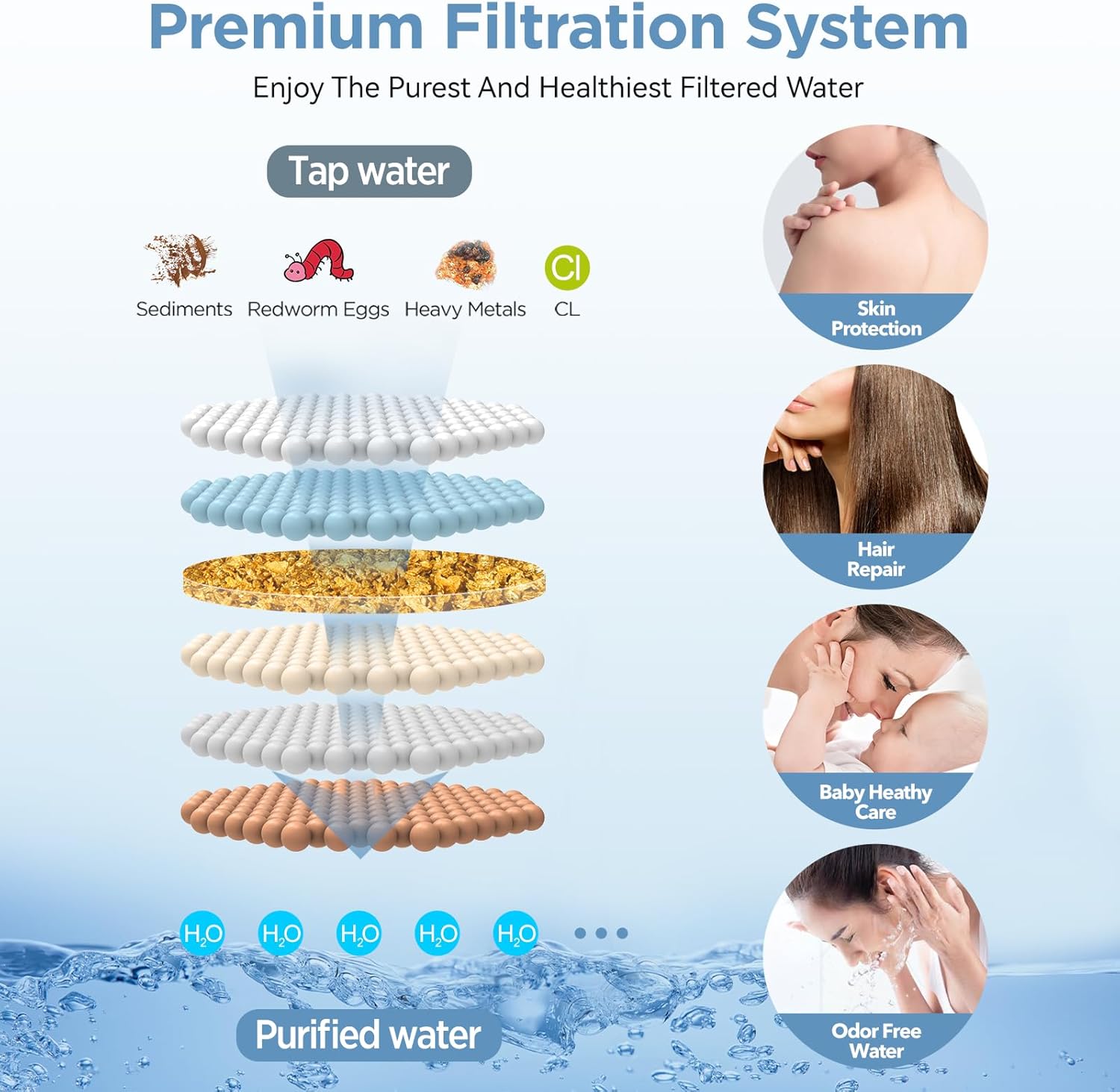 MakeFit Dual Filtered Shower Head Combo Set