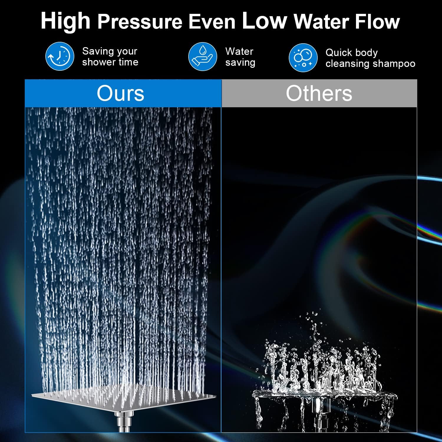 PinWin 12 Large Square Rain Showerhead with 5 Modes Handheld Combo