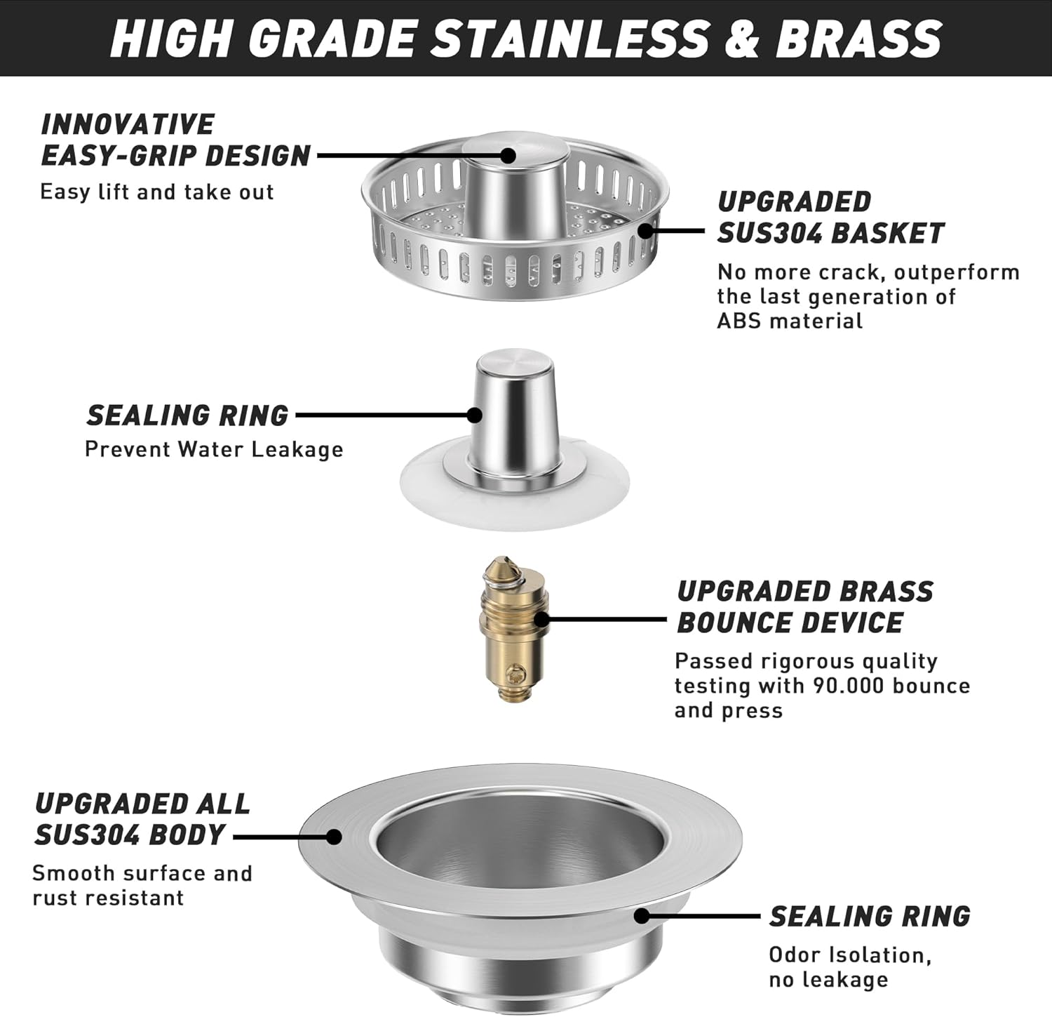 KENPMA 3-in-1 Kitchen Sink Drain Strainer