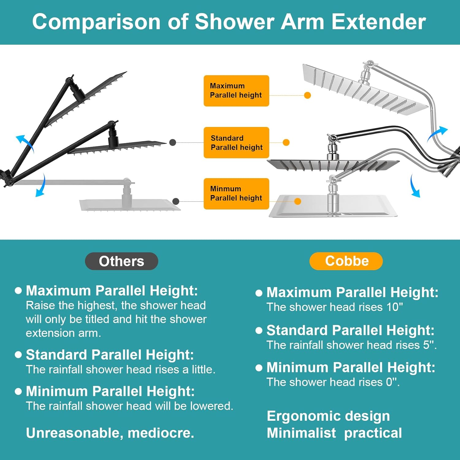 Cobbe 12 Inch All Metal 3-Way Rain Shower Head Combo