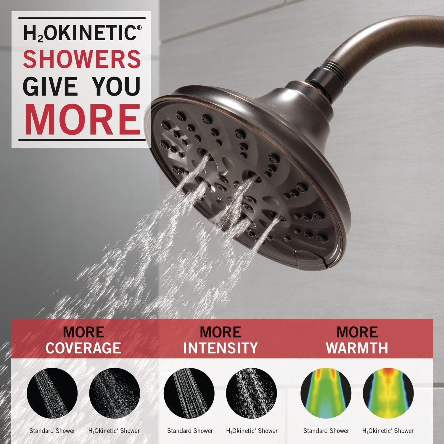 Delta Faucet 52669-RB H2Okinetic 5-Setting Raincan Shower Head